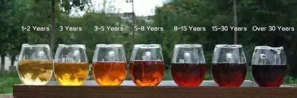 The aging of raw Pu’er tea