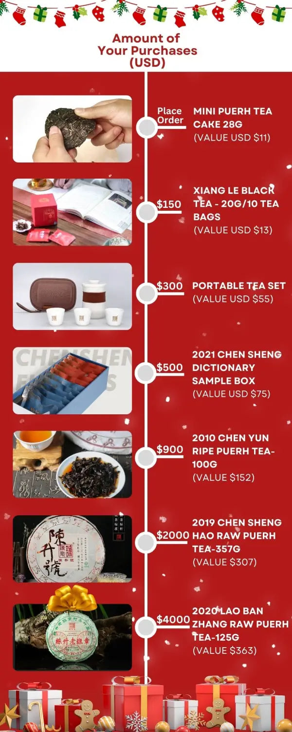 Gift Yourself (and Others) with Our Christmas Deals